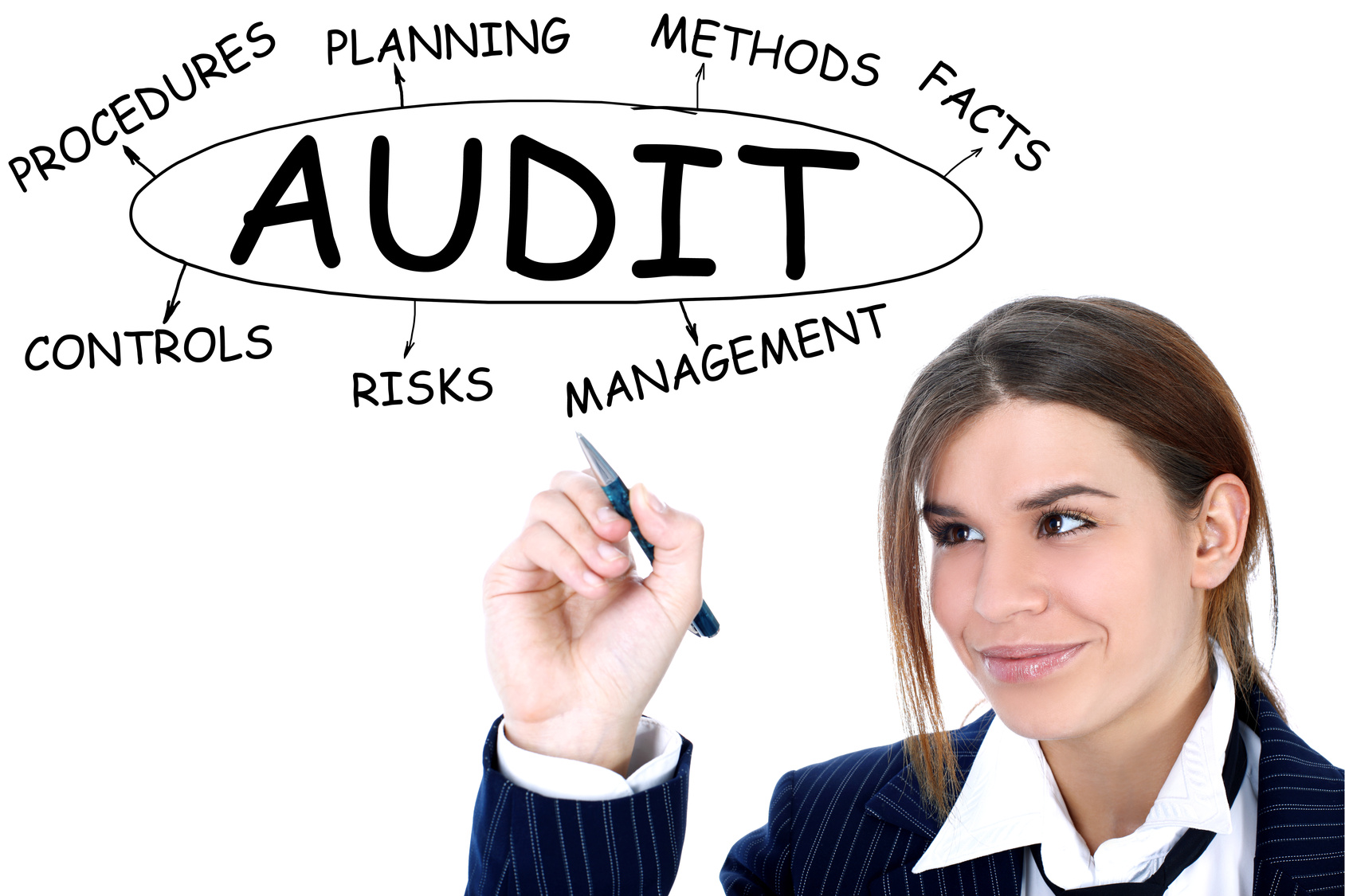 Audit